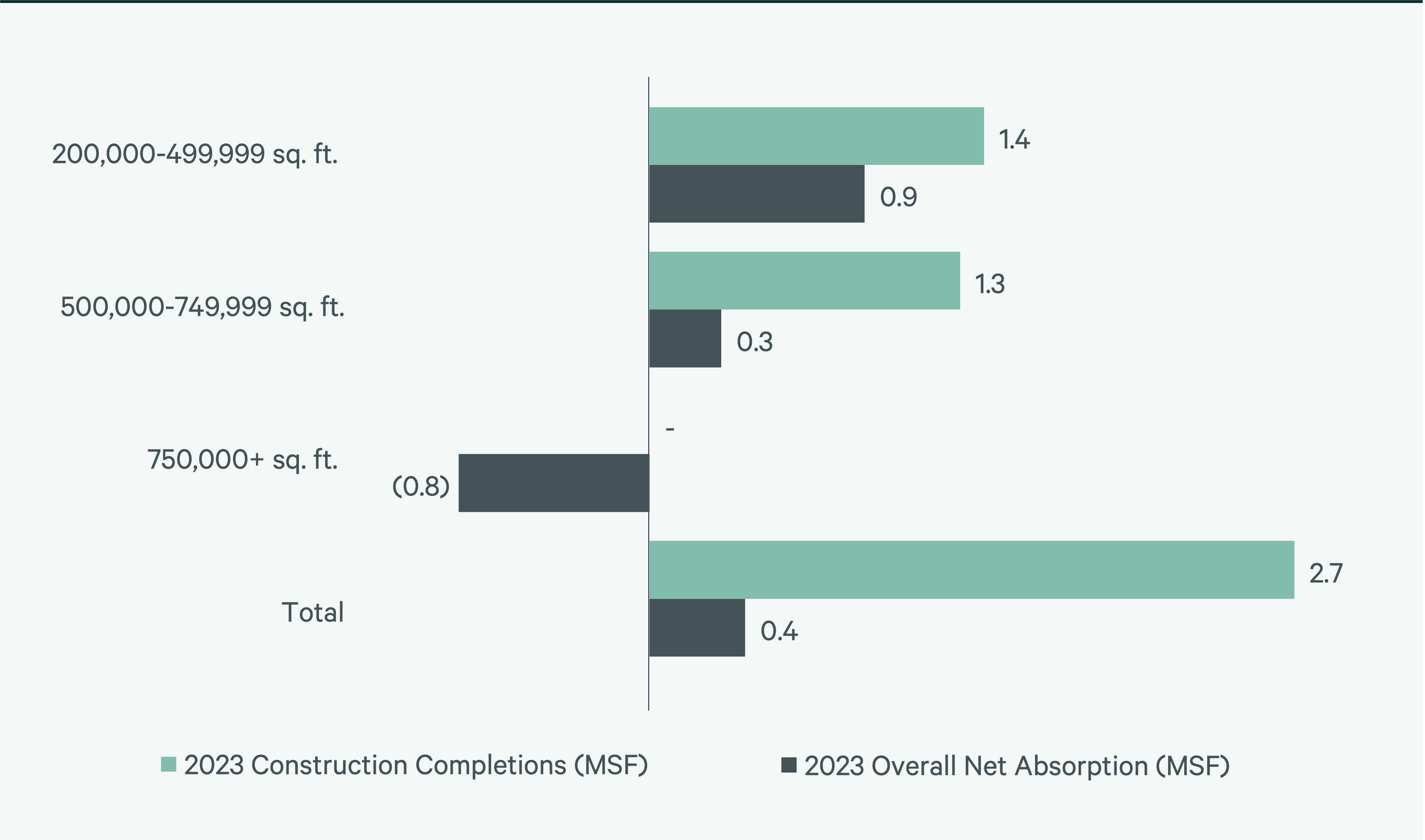 Image of bar graph